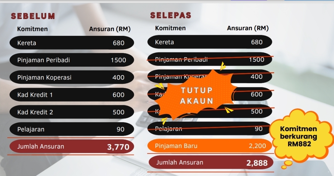 Tutup Akaun Pinjaman